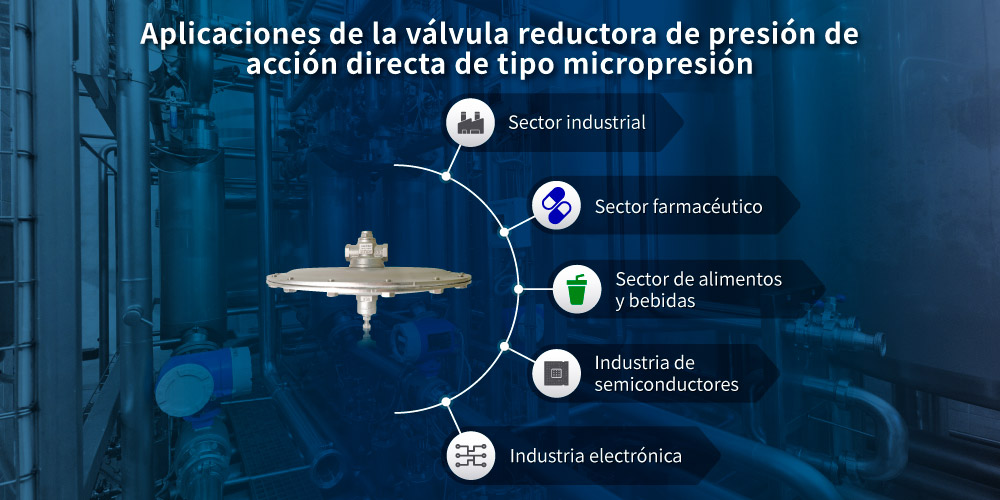 Aplicaciones de la válvula reductora de presión de micra presión Aplicaciones de la válvula reductora de presión Z-Tide de micra presión