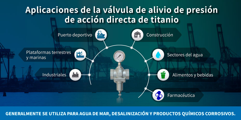 Aplicación de la válvula de alivio de presión de acción directa de titanio Aplicación de la válvula de alivio de presión de acción directa de titanio Z-Tide