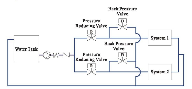 Ejemplo de instalación de la válvula de presión de acción directa de acero inoxidable Ejemplo de instalación de la válvula de presión de acción directa Z-Tide de acero inoxidable con el esquema de tuberías recomendado.