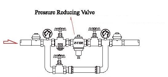 Esquema ilustrativo para la instalación de una válvula reductora de presión de acción directa Esquema ilustrativo para la instalación de una válvula reductora de presión de acción directa Z-Tide