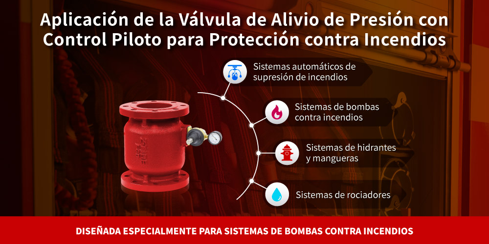 Aplicación de la válvula de alivio de presión con control piloto para protección contra incendios Aplicación de la válvula de alivio de presión con control piloto Z-Tide para protección contra incendios