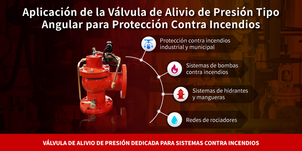 Aplicación de la válvula de alivio de presión tipo angular para protección contra incendios Aplicación de la válvula de alivio de presión tipo angular Z-Tide para protección contra incendios