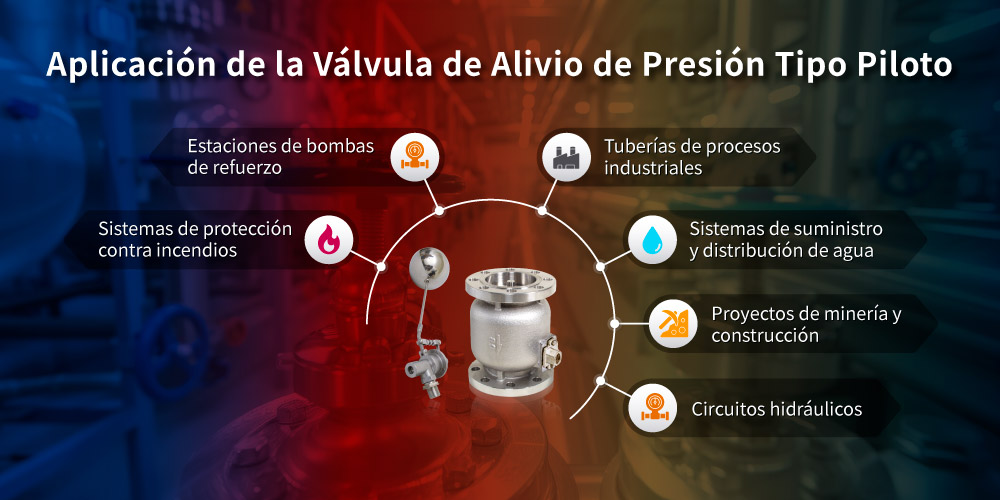 Aplicación de la válvula de alivio de presión tipo pistón Aplicación de la válvula de alivio de presión tipo pistón Z-Tide
