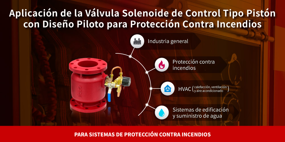Aplicación de la válvula solenoide operada por piloto para protección contra incendios Aplicación de la válvula solenoide operada por piloto Z-Tide para protección contra incendios