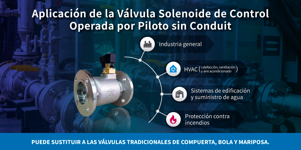 Aplicación de la válvula de control solenoide pilotada sin conducto Aplicación de la válvula de control solenoide pilotada sin conducto Z-Tide