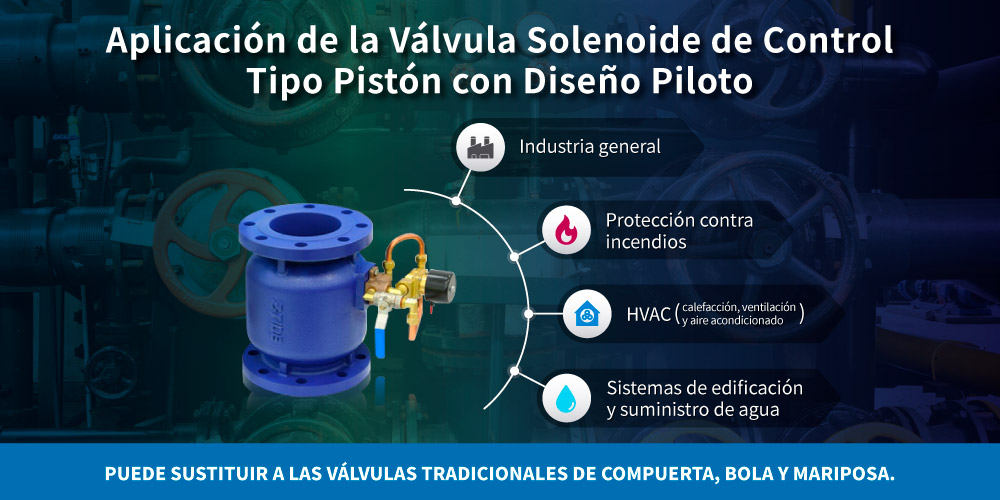 Aplicación de la válvula de control solenoide pilotada Aplicación de la válvula de control solenoide pilotada Z-Tide