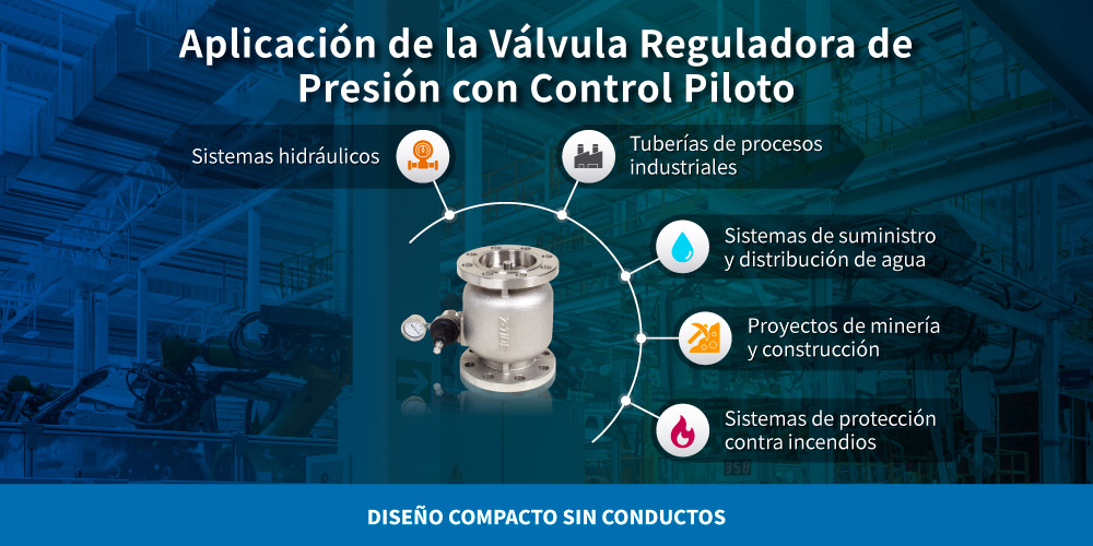 Aplicación de la válvula de sostenedora de presión operada por piloto Aplicación de la válvula PSV operada por piloto Z-Tide