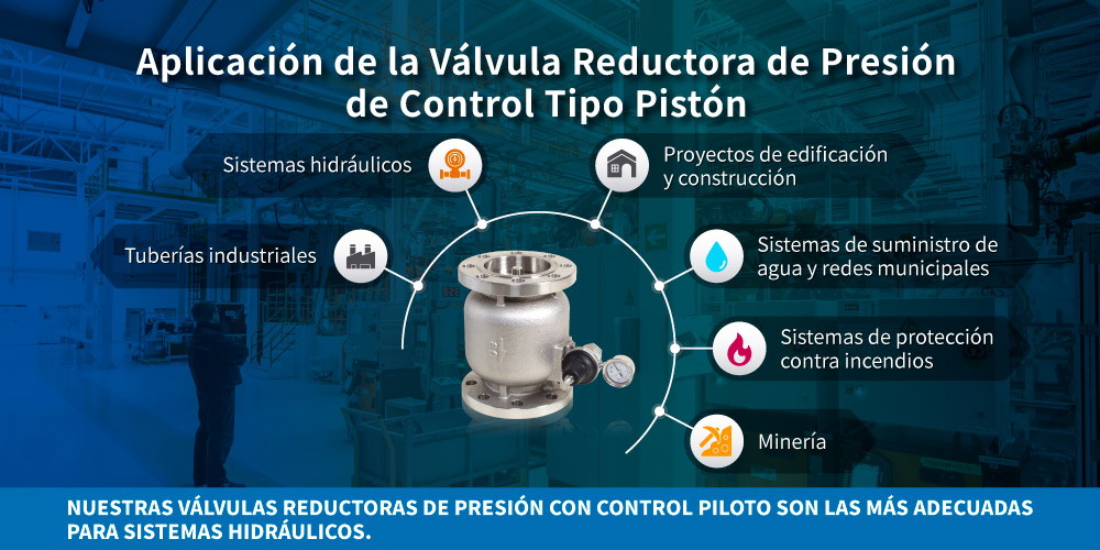 Aplicación de la válvula reductora de presión tipo pistón Z-Tide Aplicación de la válvula reductora de presión tipo pistón