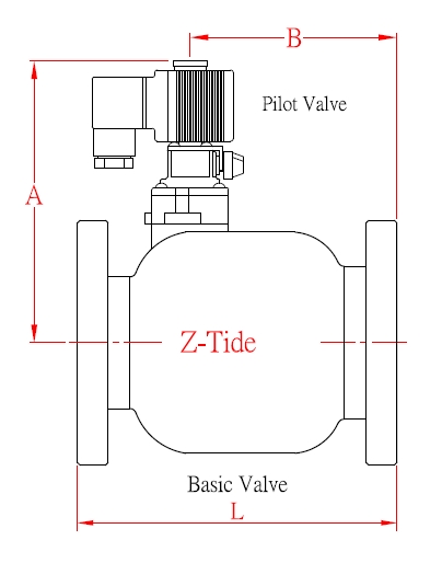 Plano de la válvula de control solenoide pilotada sin conducto Plano de la válvula de control solenoide pilotada sin conducto Z-Tide
