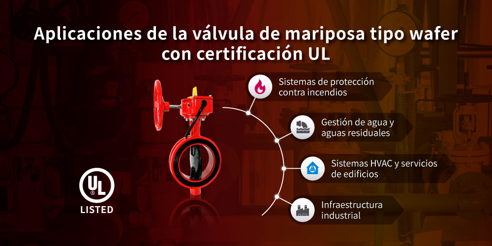 Aplicaciones de la válvula mariposa tipo wafer con certificación UL Aplicaciones de la válvula mariposa tipo wafer UL de Hants