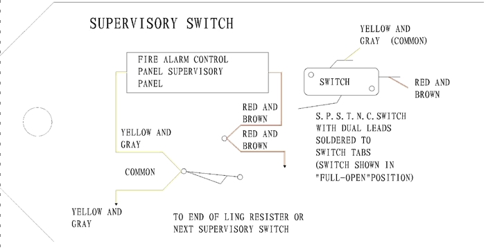 Diagrama de cableado del interruptor de supervisión Diagrama de cableado del interruptor de supervisión