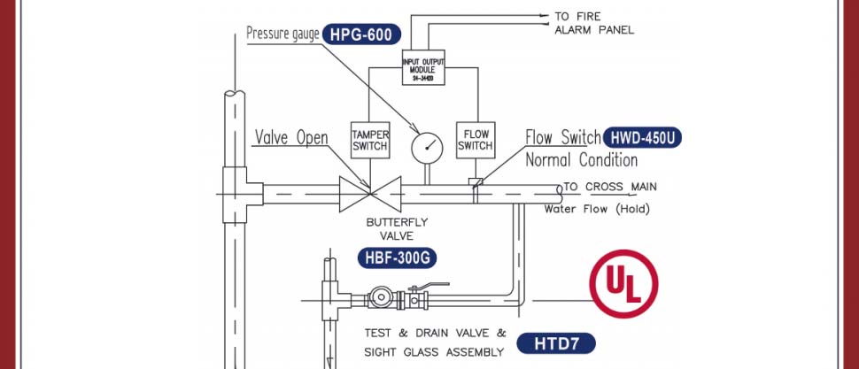 Ensamblaje de Control de Zona Hants UL de Válvula Listadantrol Valve Assembly
