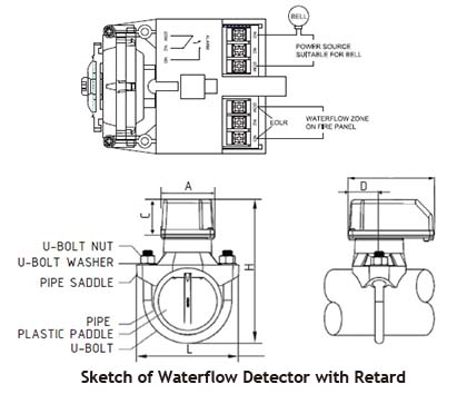 Esquema del detector de flujo de agua Hants con retardo
