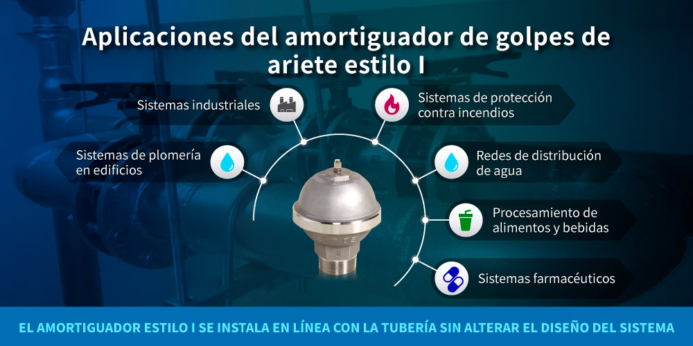 Aplicaciones de amortiguador de golpe de ariete tipo I Aplicaciones de amortiguador de golpe de ariete de Z-Tide y tipo I